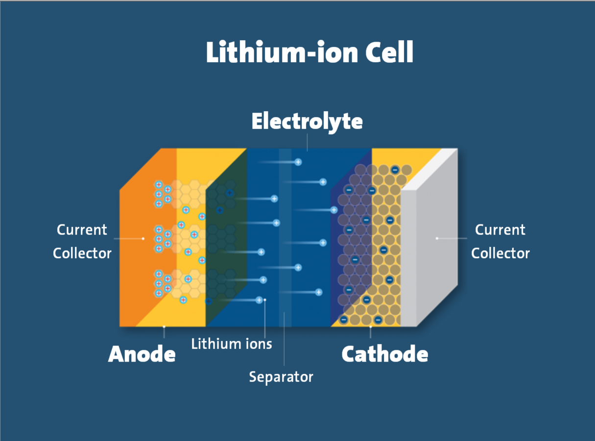 Lithium-Ion Cell