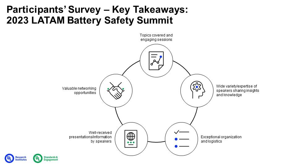 LATAM Battery Safety Summit Key Takeaways Chart