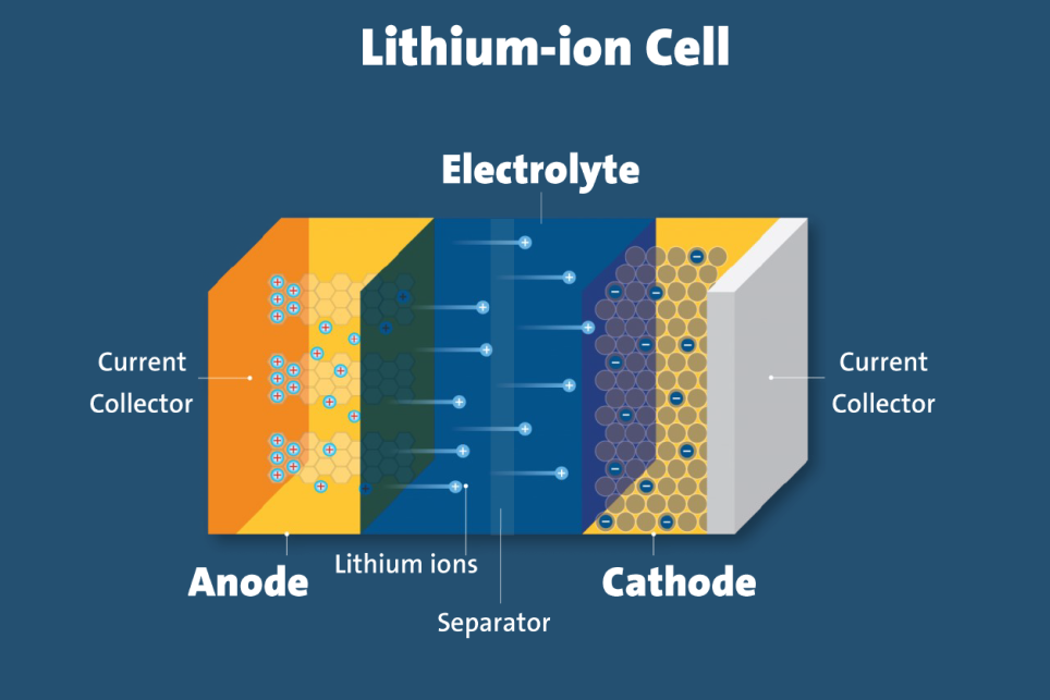 Lithium-ion cell