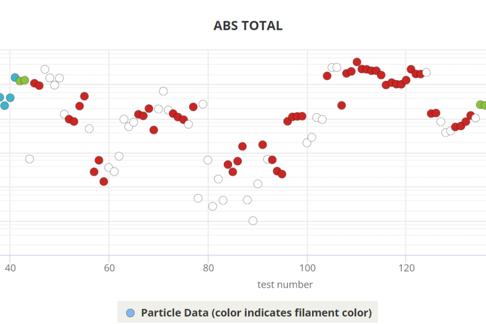 3D Printing Emissions Data Portal Featured in 3DPrint.com