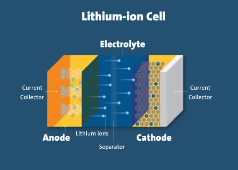 Used Lithium-Ion Batteries