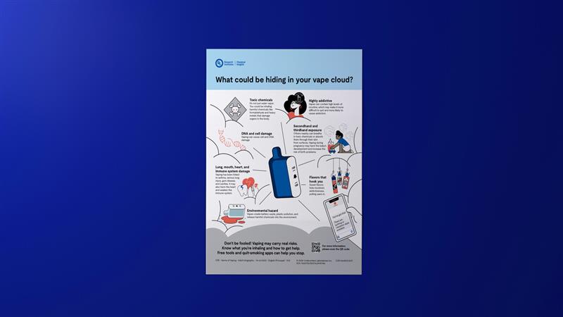large 25 CI ul vaping adult infographic - UL Research Institutes