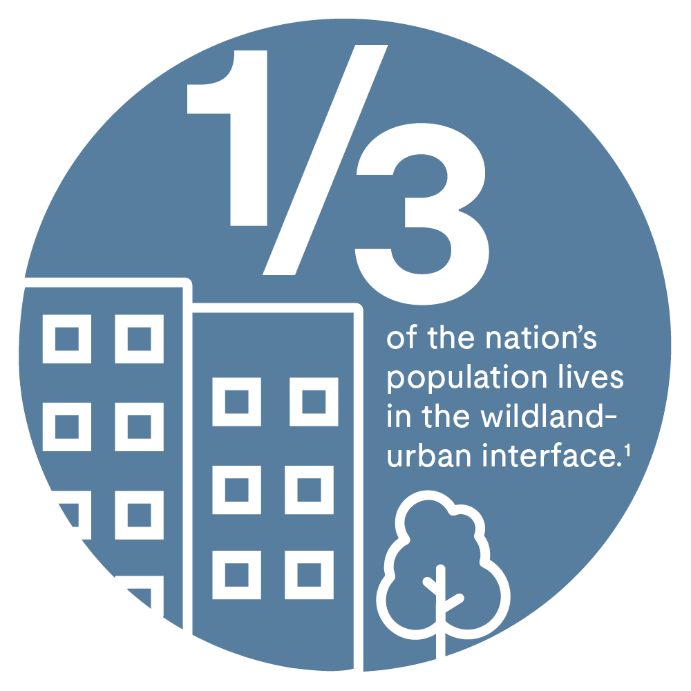 WUI Web Infographics Myth1 2025 199 - UL Research Institutes