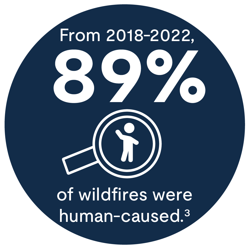 WUI Web Infographics Myth3 2025 199 - UL Research Institutes