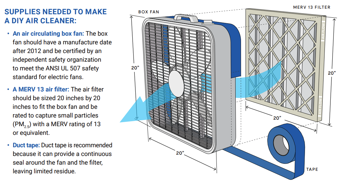 how to make a DIY wildfire smoke filter